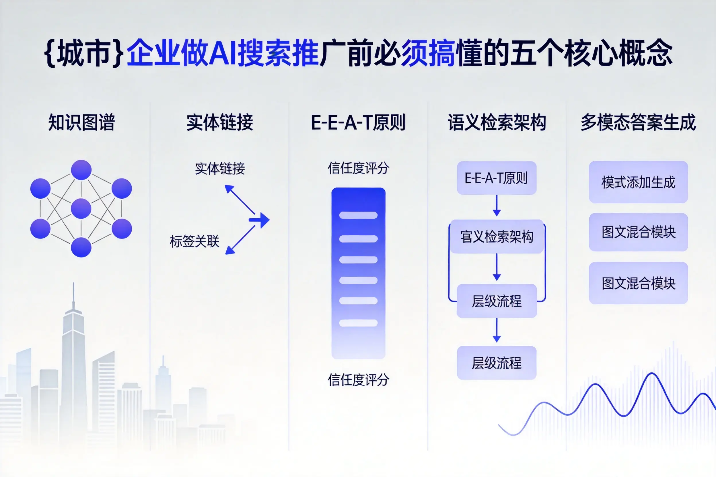 裕民企业做AI搜索推广前必须搞懂的五个核心概念