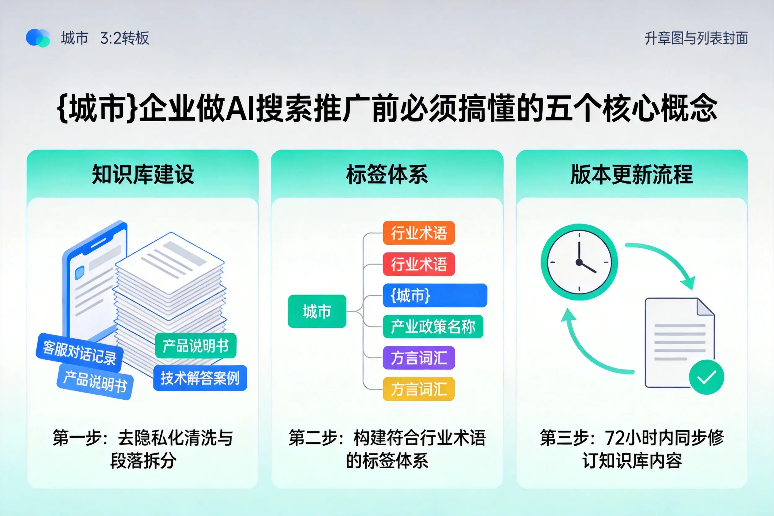裕民企业做AI搜索推广前必须搞懂的五个核心概念